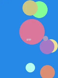 金世佳个人资料 - 五条悟角色图